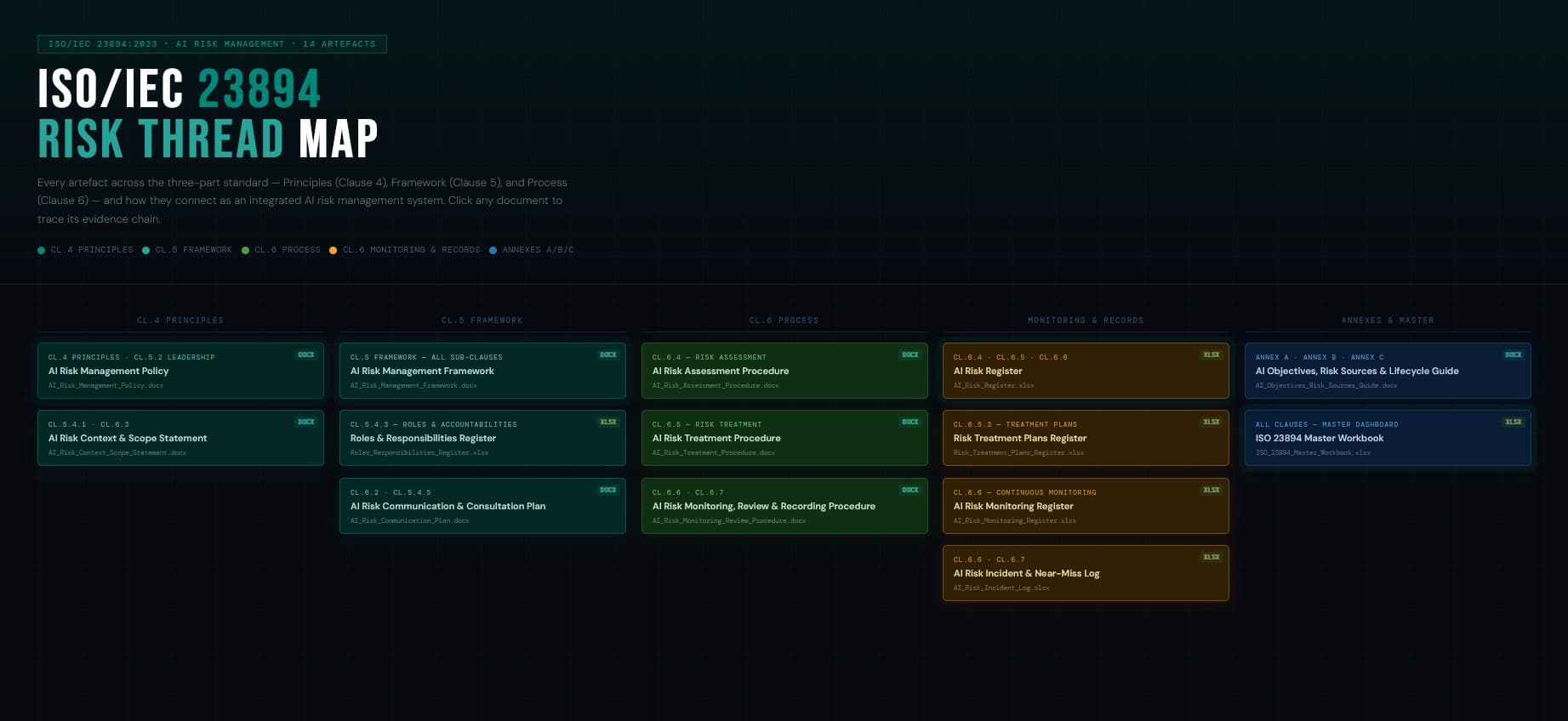 ISO 23894 AI Risk Management Framework